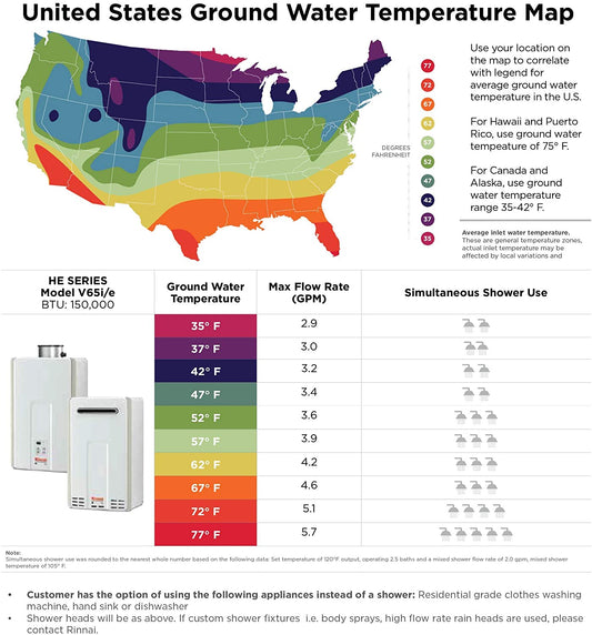 Rinnai V65iN 6.5 GPM Natural Gas WiFi Indoor Tankless Water Heater New